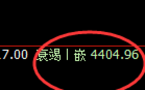 液化气：日线低点，精准展开快速拉升