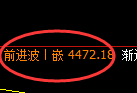 液化气：日线低点，精准展开快速拉升