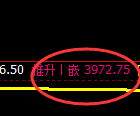 乙二醇：4小时高点，精准展开快速调整