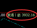 乙二醇：4小时高点，精准展开快速调整