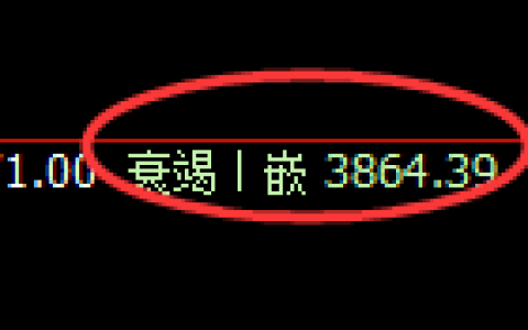 豆粕：4小时试仓高点，精准无误展开宽幅洗盘