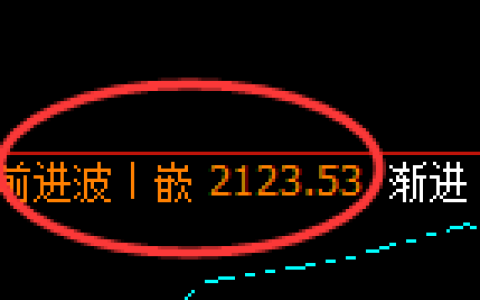 焦炭：4小时高点，精准展开极端加速回撤