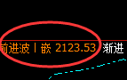 焦炭：4小时高点，精准展开极端加速回撤
