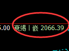 焦炭：4小时高点，精准展开极端加速回撤