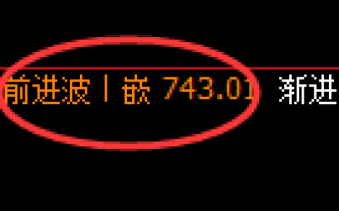 铁矿石：4小时高点，精准展开修正洗盘