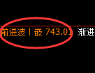 铁矿石：4小时高点，精准展开修正洗盘