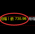 铁矿石：4小时高点，精准展开修正洗盘