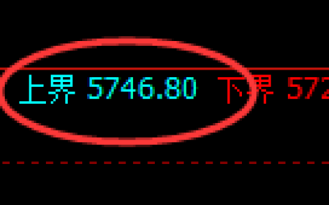 PTA：试仓高点，精准展开极端加速回撤