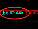 PTA：试仓高点，精准展开极端加速回撤