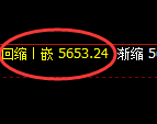 PTA：试仓高点，精准展开极端加速回撤
