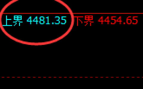 液化气：试仓高点，精准进入单边极端回撤