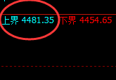 液化气：试仓高点，精准进入单边极端回撤