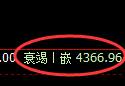 液化气：试仓高点，精准进入单边极端回撤