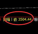 燃油：修正高点，精准展开单边强势回撤