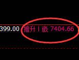 聚丙烯：日线高点精准展开快速冲高回落