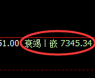聚丙烯：日线高点精准展开快速冲高回落