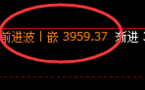 乙二醇：4小时回补结构精准展开宽幅波动