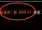 乙二醇：4小时回补结构精准展开宽幅波动