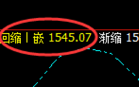 玻璃：4小时精准低点展开强势向上洗盘