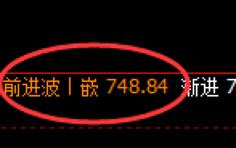 铁矿石：周线结构精准展开独立强势运行