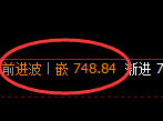 铁矿石：周线结构精准展开独立强势运行