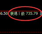 铁矿石：周线结构精准展开独立强势运行