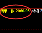 焦炭：回补低点，价格于午后精准实现强势回升