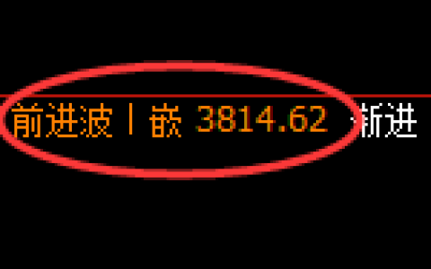 沥青：4小时结构，精准展开修正洗盘