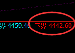 液化气：涨超3%，试仓低点精准展开极端拉升