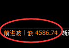 液化气：涨超3%，试仓低点精准展开极端拉升