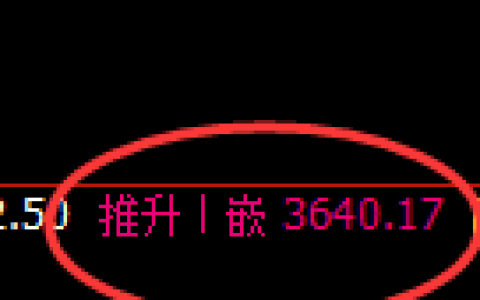 燃油：回补高点，精准展开冲高回落