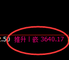 燃油：回补高点，精准展开冲高回落