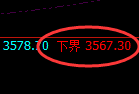 燃油：回补高点，精准展开冲高回落