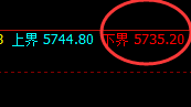 PTA：涨超2%，试仓低点精准展开极端快速拉升