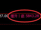 PTA：涨超2%，试仓低点精准展开极端快速拉升