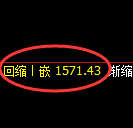 玻璃：回补高点，精准展开大幅冲高回落