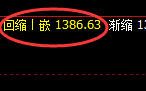 焦煤：4小时结构，精准展开强势振荡 日间最佳结构