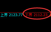 焦炭：试仓低点精准触及，强势回升依然未完成强弱转换