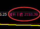 焦炭：试仓低点精准触及，强势回升依然未完成强弱转换