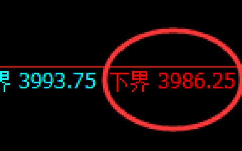 豆粕：试仓低点，精准强势实现周线价格结构