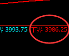豆粕：试仓低点，精准强势实现周线价格结构
