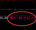 豆粕：试仓低点，精准强势实现周线价格结构