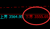 燃油：涨超3%，试仓低点精准展开极端拉升