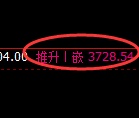 燃油：涨超3%，试仓低点精准展开极端拉升