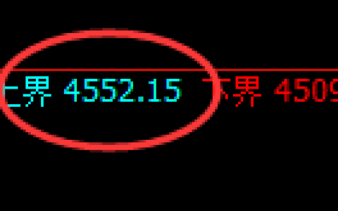 液化气：试仓高点，精准冲高回落并进入修正洗盘结构