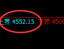 液化气：试仓高点，精准冲高回落并进入修正洗盘结构