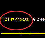 液化气：试仓高点，精准冲高回落并进入修正洗盘结构