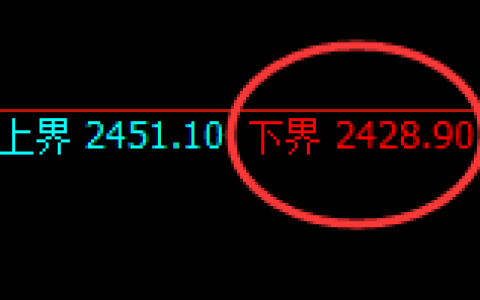 甲醇：试仓低点，精准展开极端强势拉升