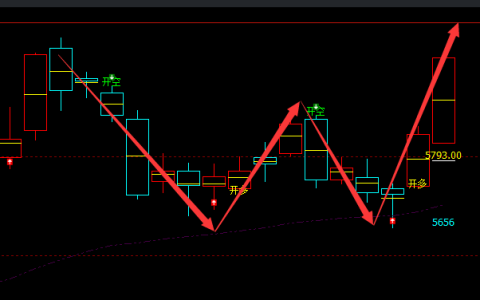 PTA：日线周期（多空信号）超98%精准短线转折结构