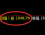 玻璃：涨超2%，日线低点延续精准强势拉升
